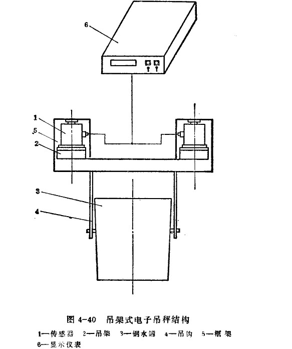 吊架式電子吊秤 吊架式電子吊秤