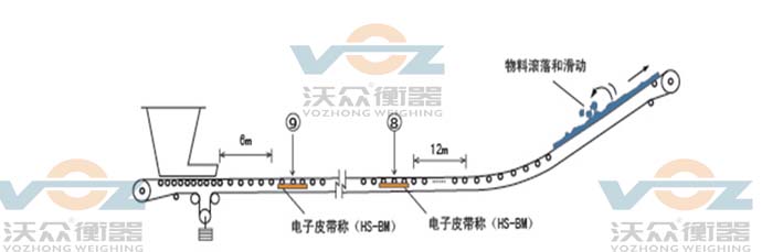 ݔ��Ƥ�����а���������ʾ�D